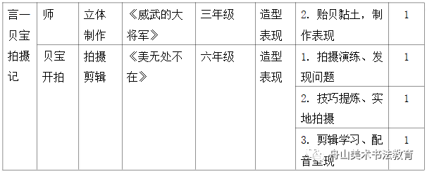 美術生畢業論文題目_幼師美術畢業作品圖片_美術教育畢業論文