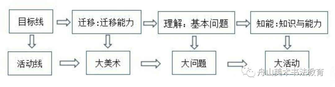 美术教育毕业论文_美术生毕业论文题目_幼师美术毕业作品图片