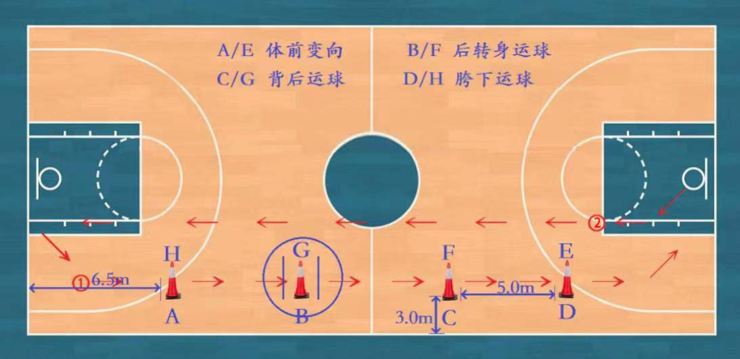 篮球3人8字传球示意图图片