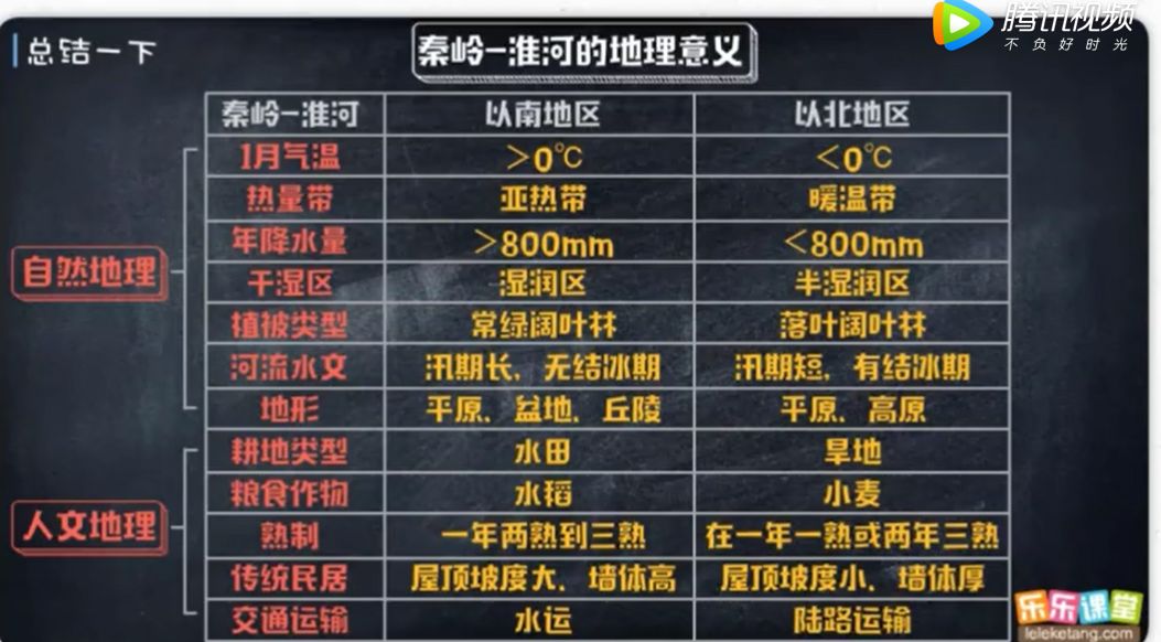 秦岭淮河一线城市地图_秦岭淮河一线地图_秦岭淮河一线的地图地理位置