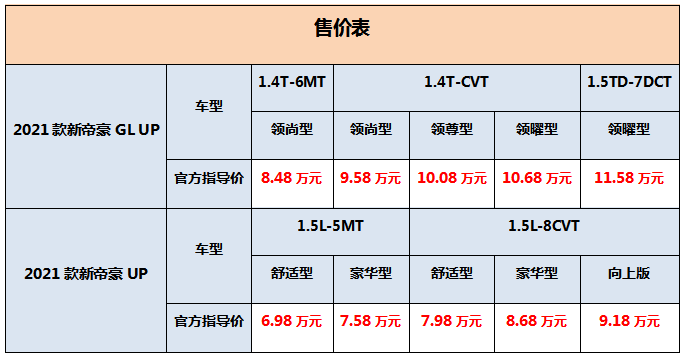 升级为终身流量免费 2021款新帝豪UP轿车双雄上市6.98万起-微信头条网 升级为终身流量免费 2021款新帝豪UP轿车双雄上市6.98万起