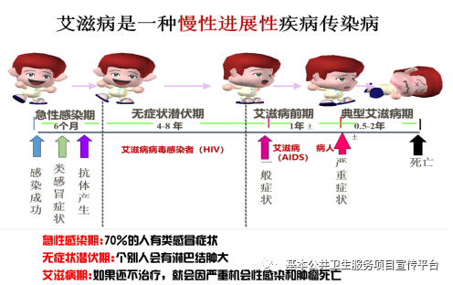 艾滋病英文名简称_龙鱼艾滋与水泡病区别_国家旅游局简称 英文