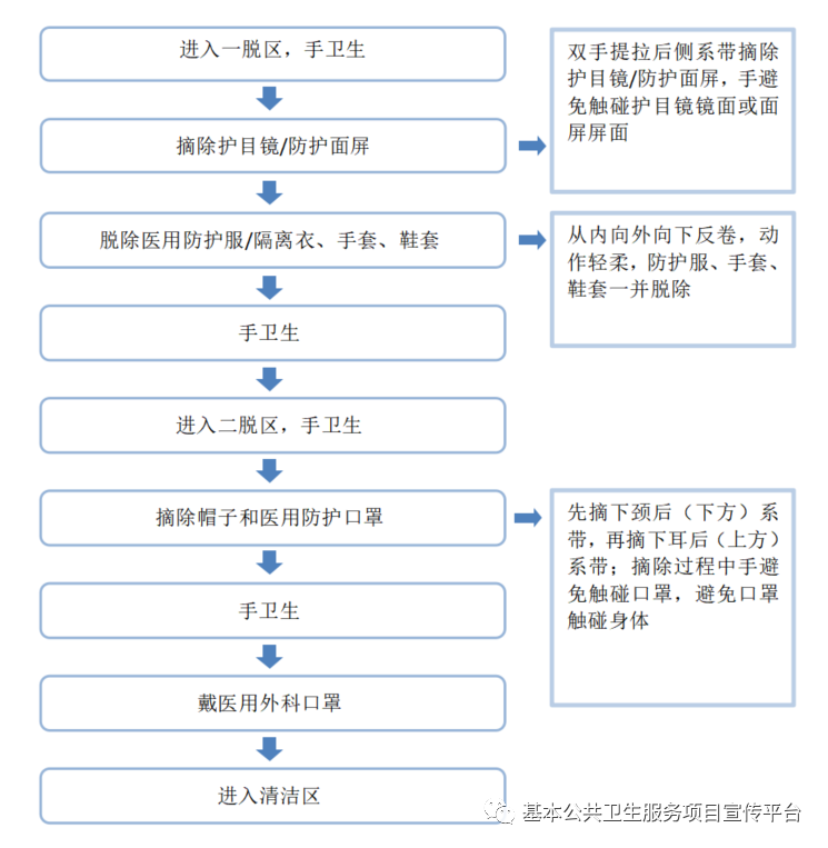医用一次性帽子怎么戴怎么正确穿脱防护服？官方解读来了，附：演示视频_https://www.jmylbn.com_新闻资讯_第9张