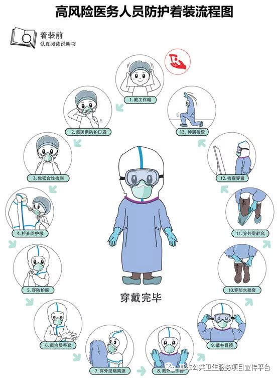 医用一次性帽子怎么戴【防疫小贴士】穿防护用品流程_https://www.jmylbn.com_新闻资讯_第5张