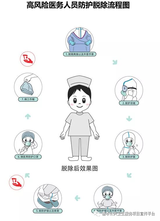 医用一次性帽子怎么戴【防疫小贴士】穿防护用品流程_https://www.jmylbn.com_新闻资讯_第6张