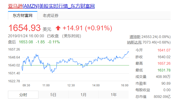 貝佐斯的春天，亞馬遜的冬 科技 第7張