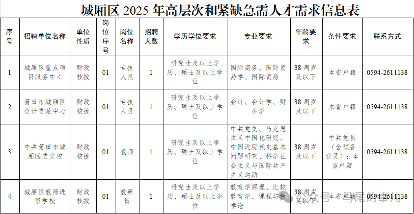 含編內(nèi)！福建一批事業(yè)單位正在招聘