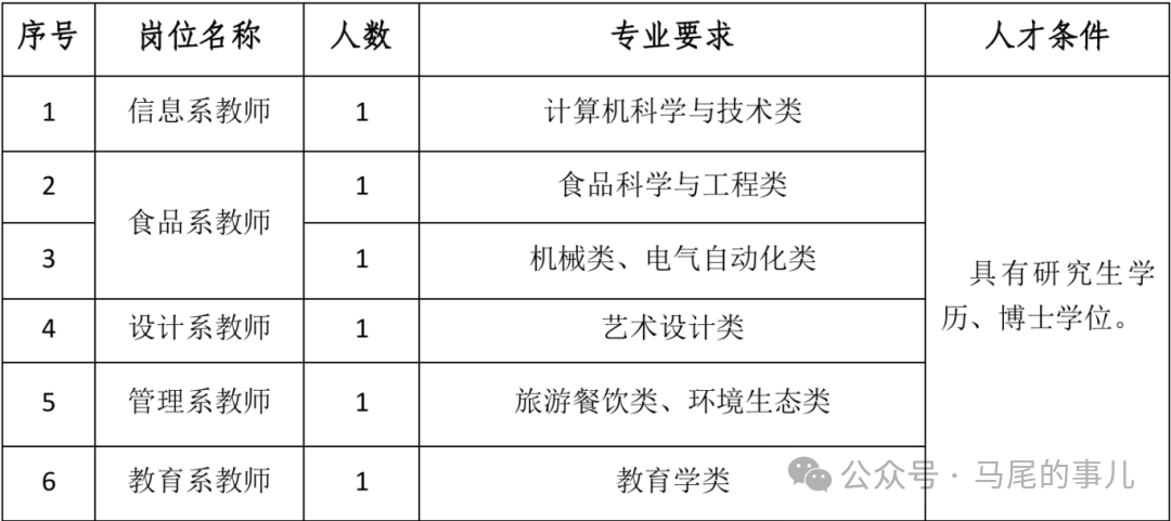 含編內(nèi)！福建一批事業(yè)單位正在招聘