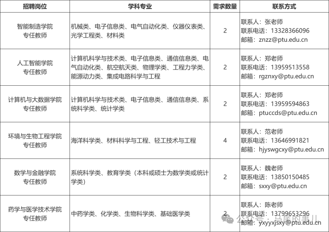 含編內(nèi)！福建一批事業(yè)單位正在招聘