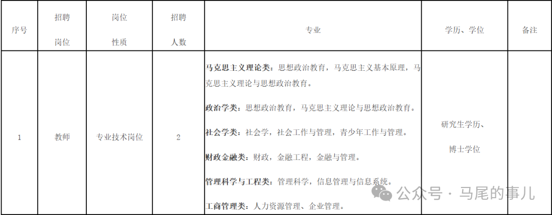 含編內(nèi)！福建一批事業(yè)單位正在招聘