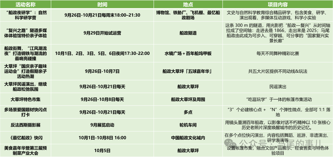 国庆节丨快乐“马”上加载中！2025年马尾国庆狂欢全攻略来了