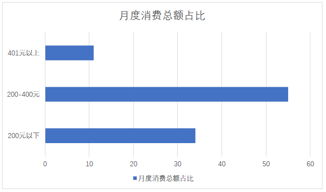中国新式茶饮市场发展报告