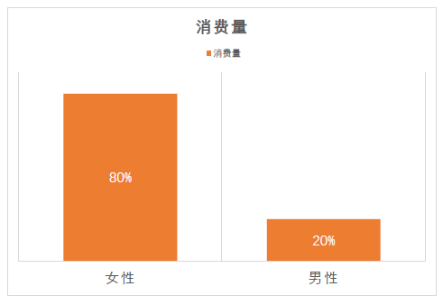 中国新式茶饮市场发展报告
