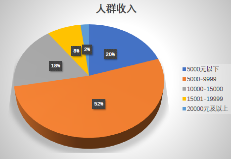 中国新式茶饮市场发展报告
