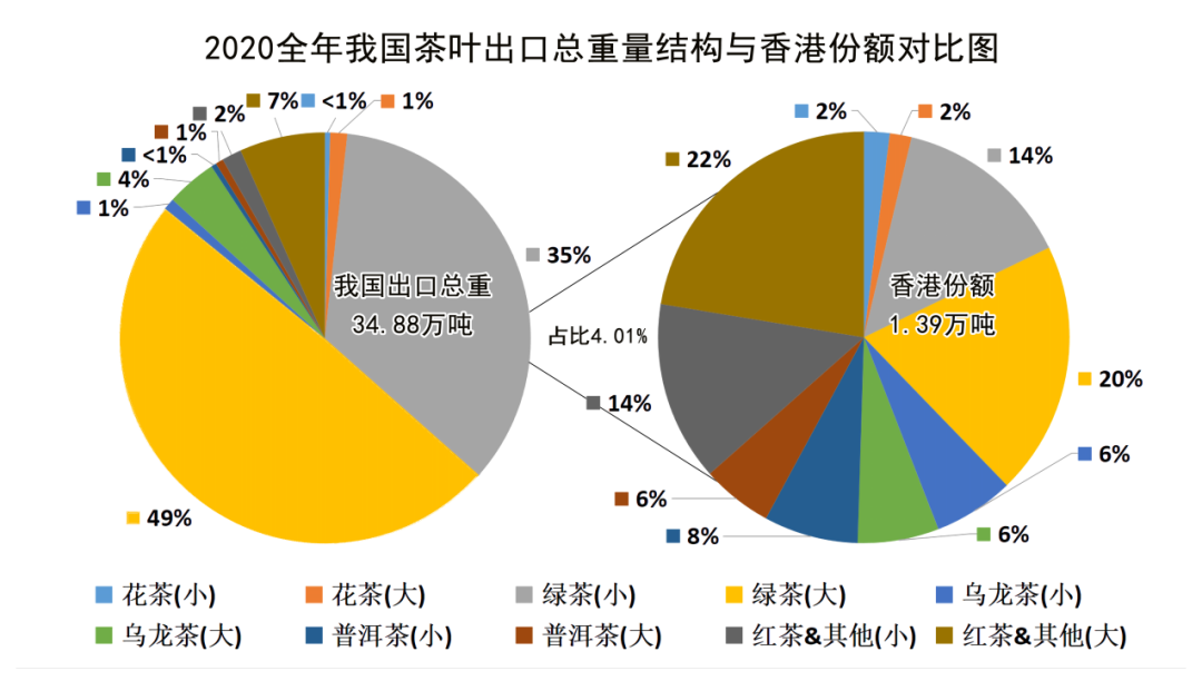 2020年香港茶叶贸易供给关系报告