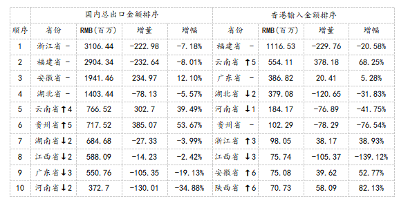 2020年香港茶叶贸易供给关系报告