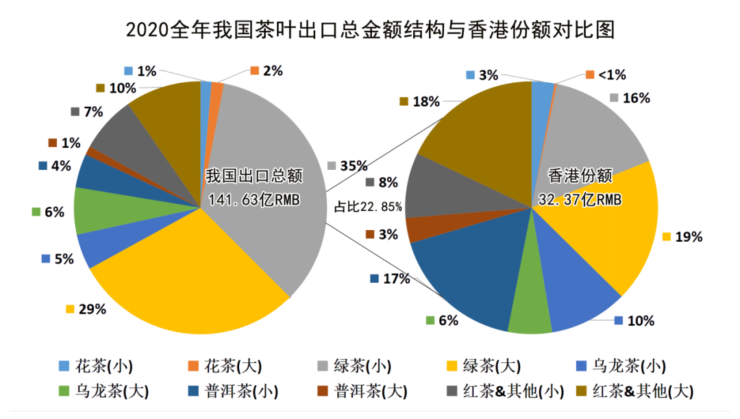 2020年香港茶叶贸易供给关系报告