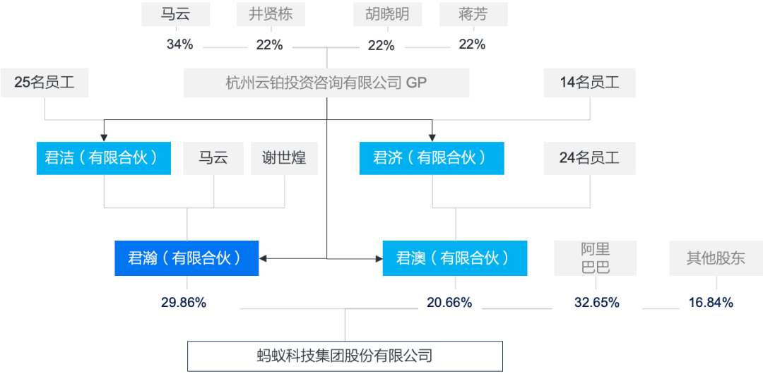 造富狂欢后的蚂蚁集团如今怎样了？(图2)