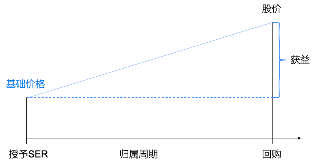 造富狂欢后的蚂蚁集团如今怎样了？(图3)