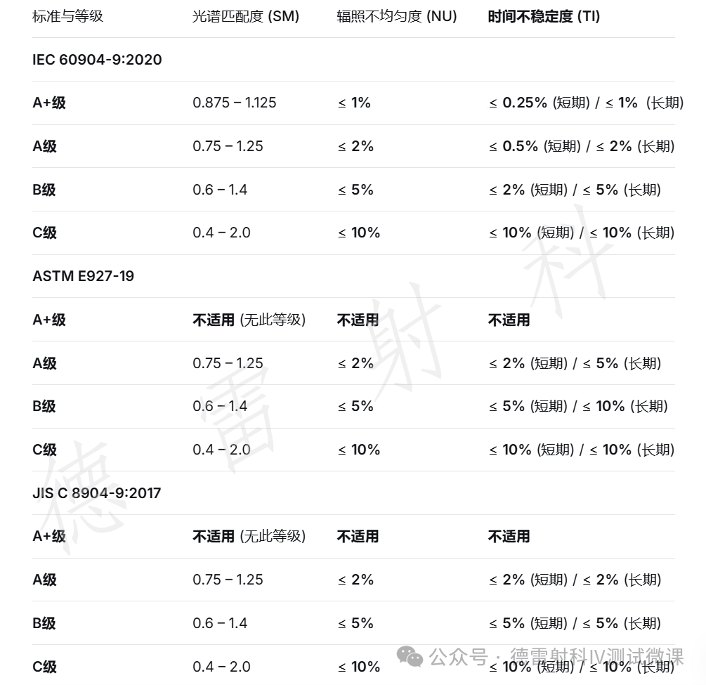追光(guāng)小課堂 | 穩態氙燈光(guāng)源：復刻日(rì)光(guāng)的“光(guāng)學明(míng)星