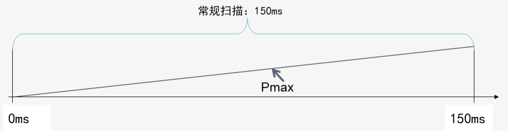 一文讀懂電子負(fù)載：原理、分類與應(yīng)用場(chǎng)景全解析