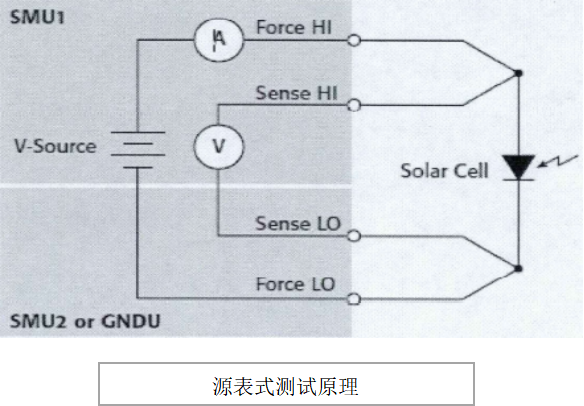 一文讀懂電子負(fù)載：原理、分類與應(yīng)用場(chǎng)景全解析