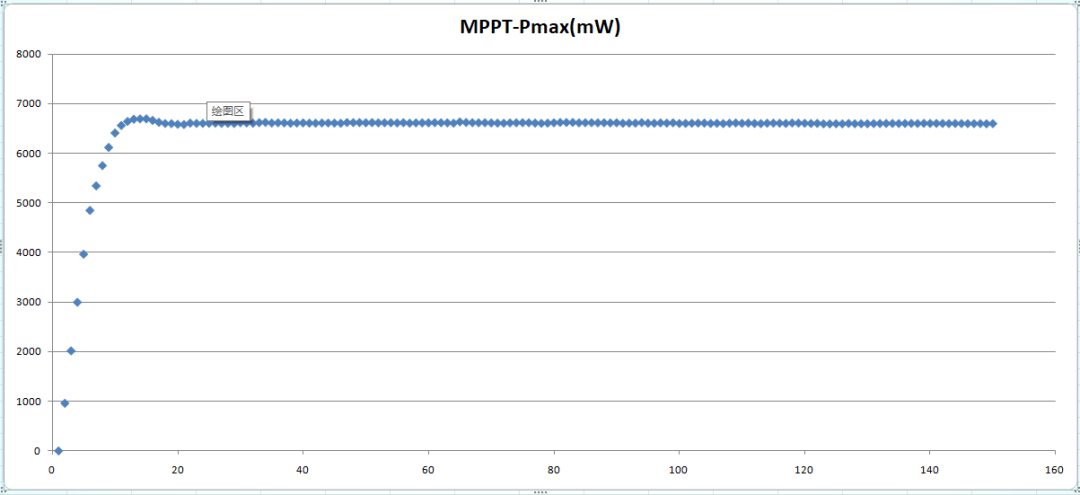 一文讀懂電子負(fù)載：原理、分類與應(yīng)用場(chǎng)景全解析
