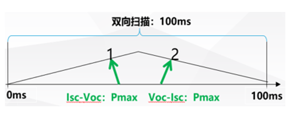 一文讀懂電子負(fù)載：原理、分類與應(yīng)用場(chǎng)景全解析