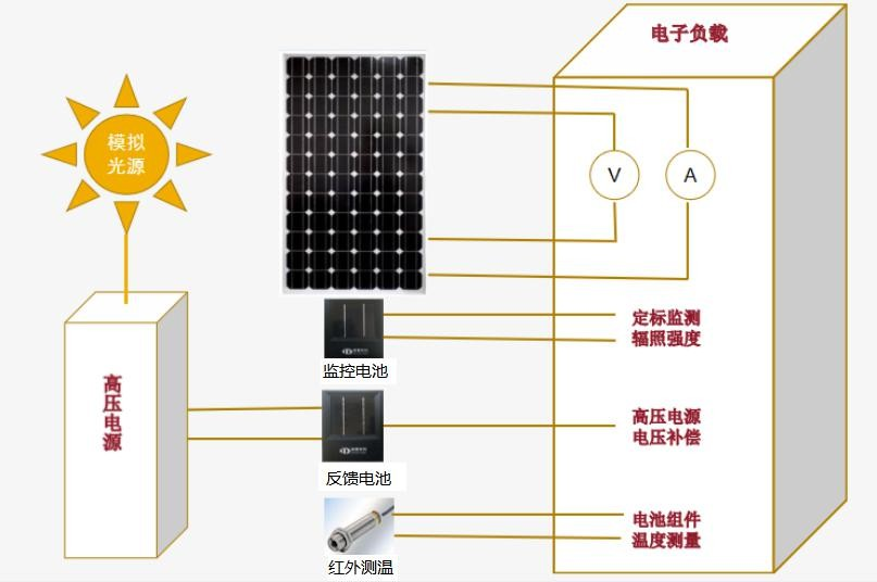 一文讀懂電子負(fù)載：原理、分類與應(yīng)用場(chǎng)景全解析
