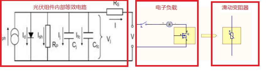 一文讀懂電子負(fù)載：原理、分類與應(yīng)用場(chǎng)景全解析