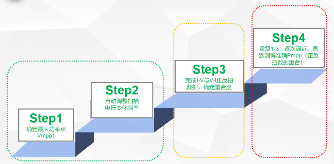 一文讀懂電子負(fù)載：原理、分類與應(yīng)用場(chǎng)景全解析