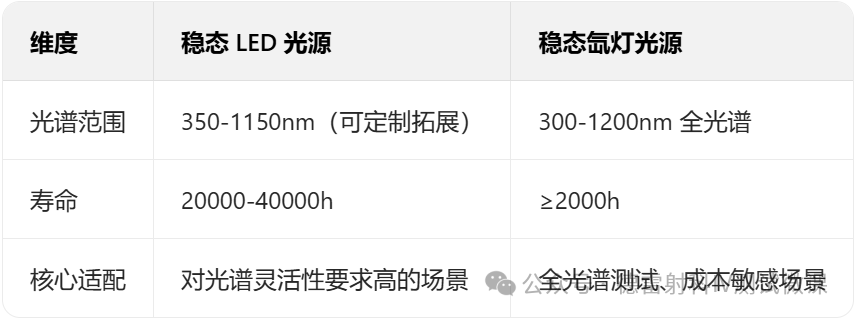 德雷射科亮相第二屆光伏計量檢測大會，解鎖鈣鈦礦 / 疊層電池測試新方案