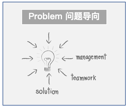 Hrbp出发三条路 Hr实名俱乐部 微信公众号文章阅读 Wemp