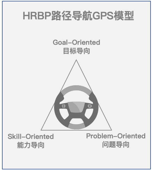 Hrbp出发三条路 Hr实名俱乐部 微信公众号文章阅读 Wemp