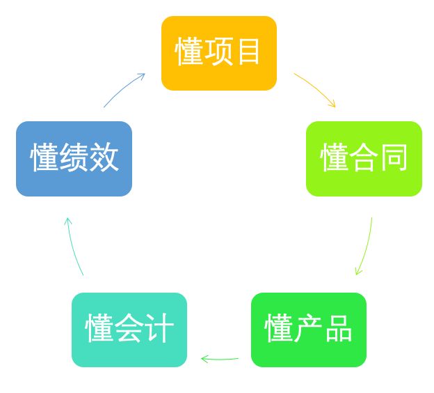 華為更新財務招聘：起薪18000，四倍年終獎，但…… 職場 第19張