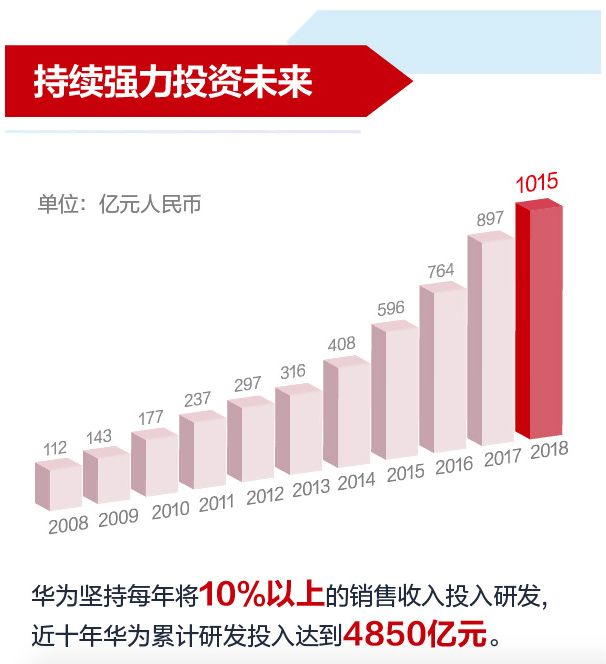 hr视角读财报以华为最新财报为例
