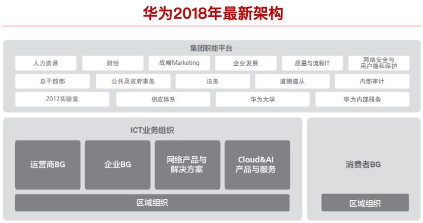 hr视角读财报以华为最新财报为例