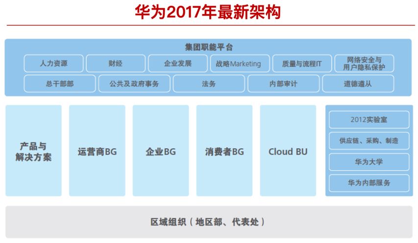 hr视角读财报以华为最新财报为例