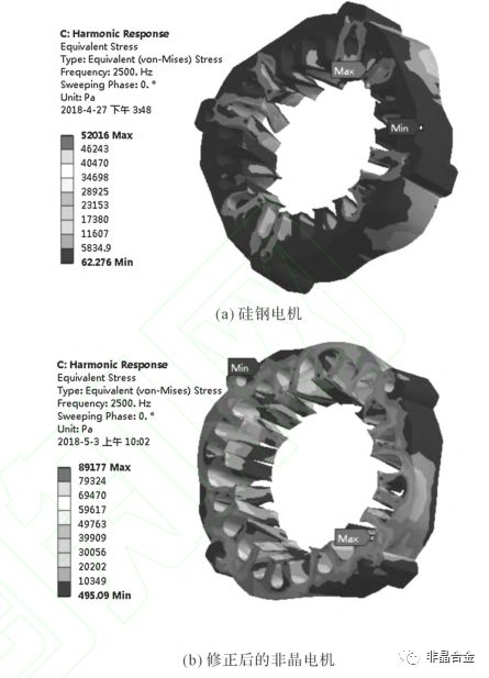 非晶合金永磁电机的电磁振动噪声计算与分析的图10