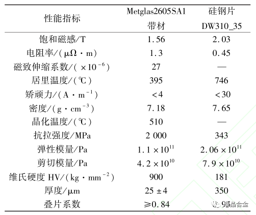 非晶合金永磁电机的电磁振动噪声计算与分析的图5