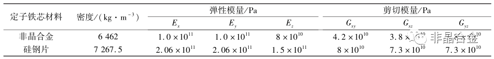 非晶合金永磁电机的电磁振动噪声计算与分析的图7