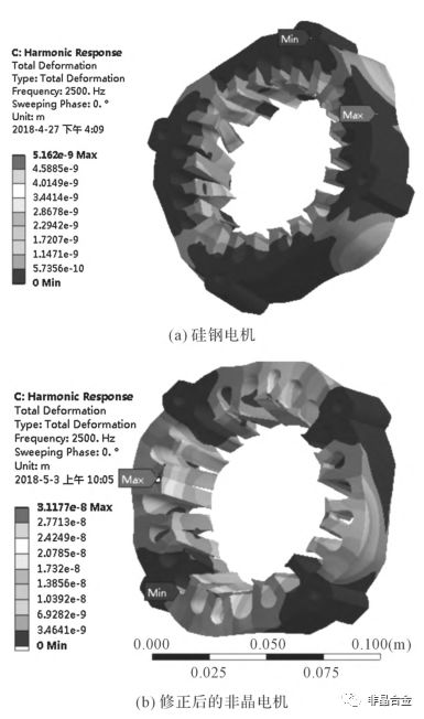 非晶合金永磁电机的电磁振动噪声计算与分析的图11