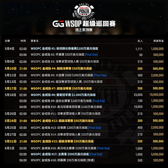 GG扑克WSOP线上超级巡回赛完整赛程公布