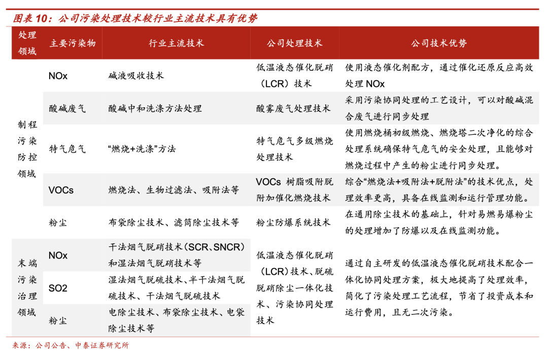 内生增长理论_新增长理论 新古典增长理论_增长极理论