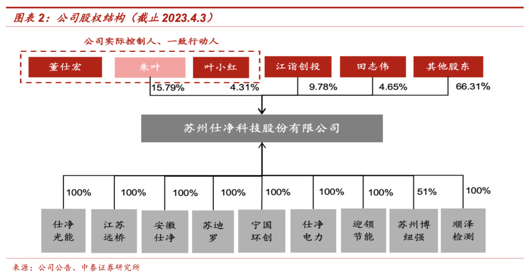 内生增长理论_新增长理论 新古典增长理论_增长极理论