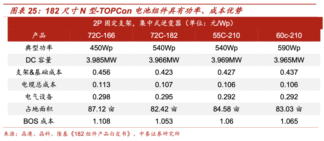 内生增长理论_增长极理论_新增长理论 新古典增长理论