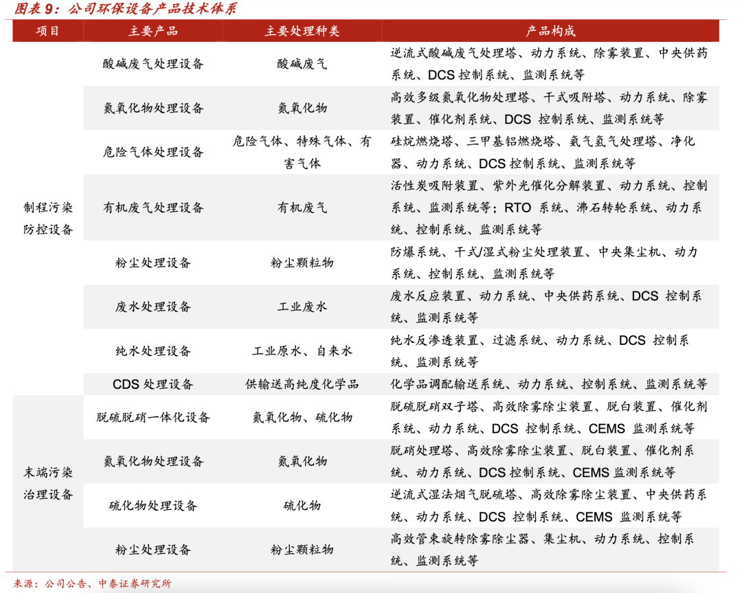 增长极理论_内生增长理论_新增长理论 新古典增长理论