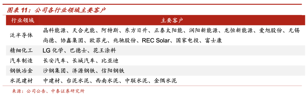 新增长理论 新古典增长理论_增长极理论_内生增长理论