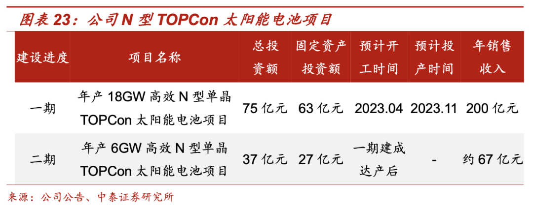 新增长理论 新古典增长理论_增长极理论_内生增长理论