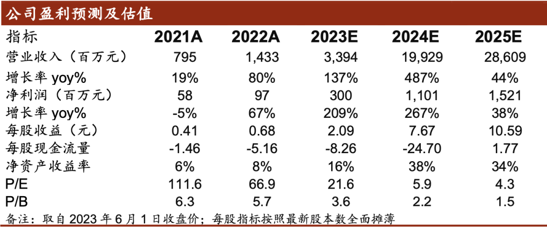 增长极理论_新增长理论 新古典增长理论_内生增长理论
